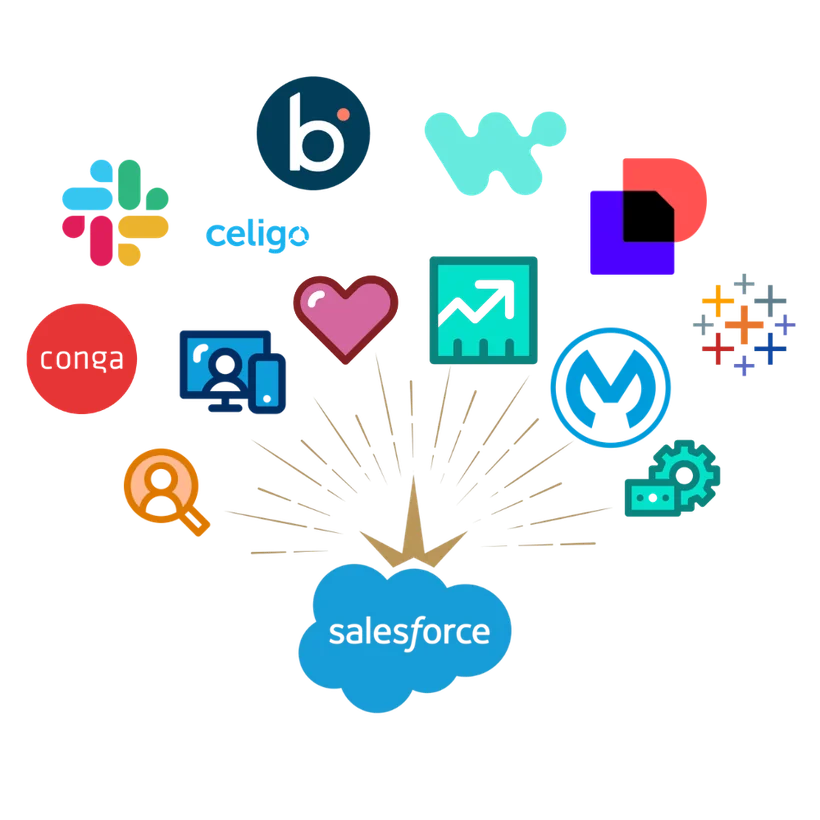 Salesforce at the center of connected platforms including Slack, Tableau, MuleSoft, Celigo, Boomi, Workato, DocuSign and Conga